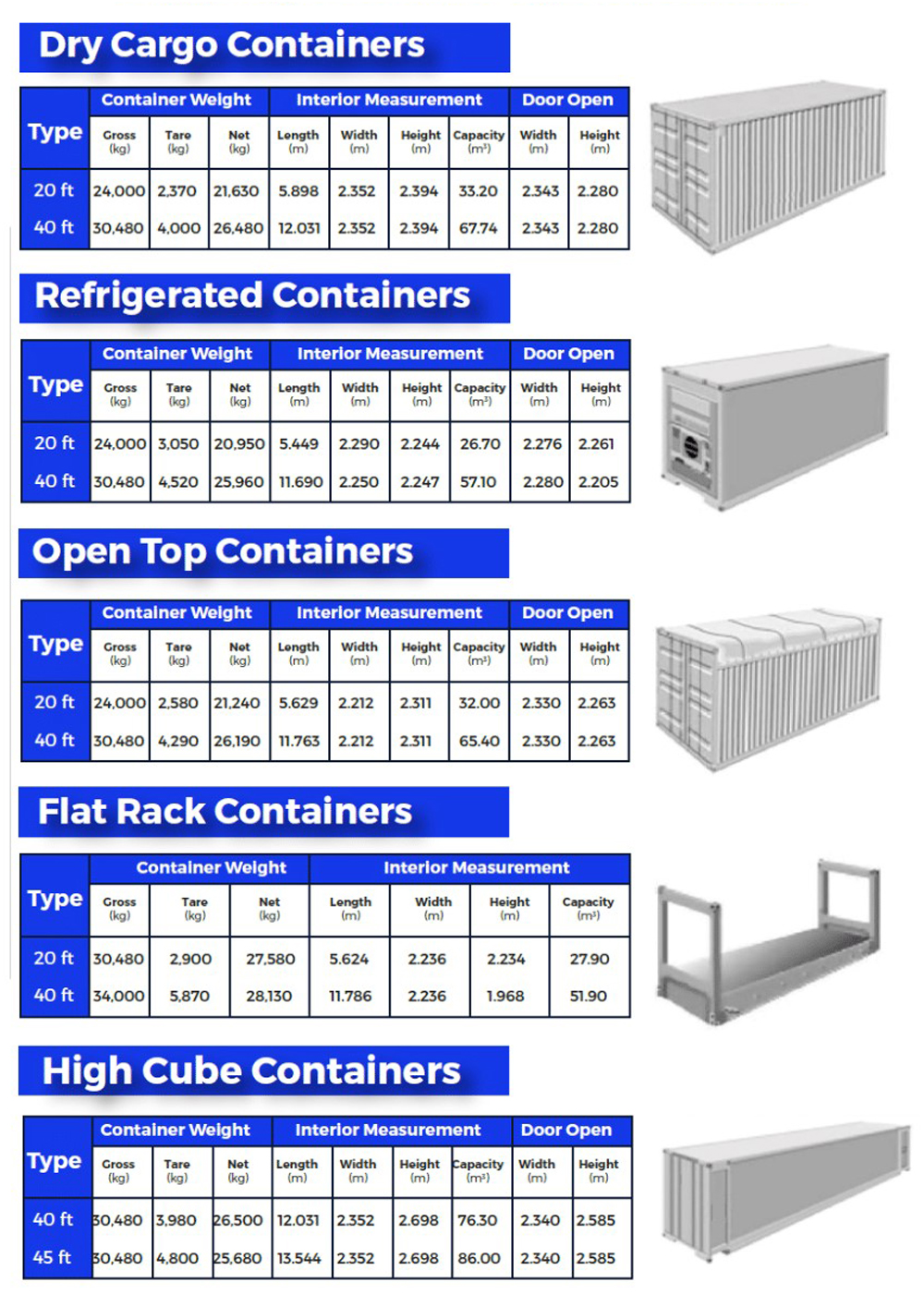 Shipping Container Specifications 20-40