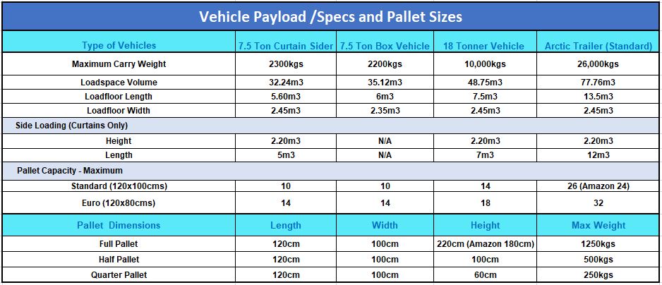 vehicle Payload and Pallet Sizes